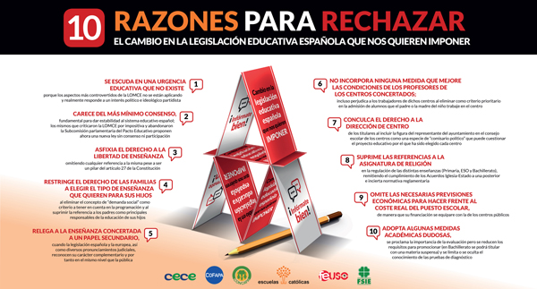 10 razones para rechazar el cambio en la legislación educativa española